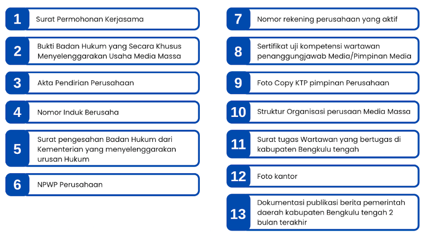 Bagan Alur Pengajuan Kerjasama Media